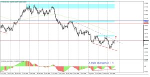Divergence