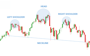 Head and shoulders chart pattern 