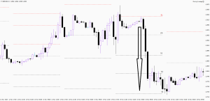Pivot points