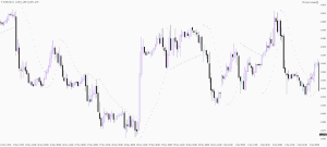 Parabolic SAR