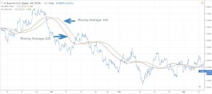 Moving average