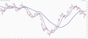 Forex moving average 