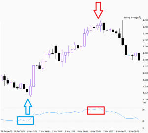 RSI