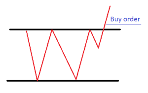 Breakout 
