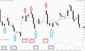 MACD
